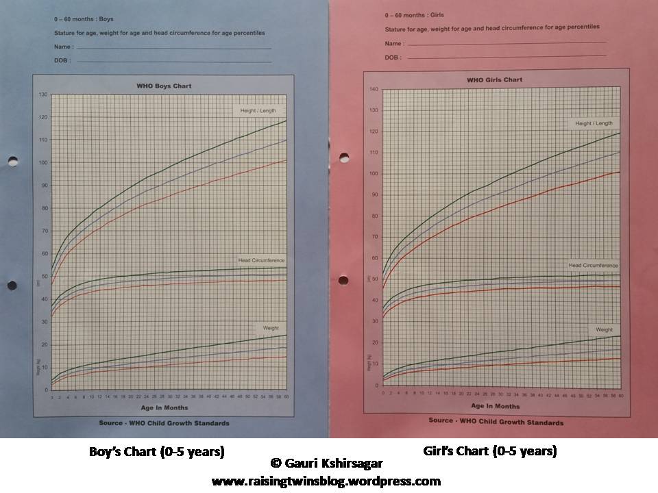 Percentile Rank Chart For Babies