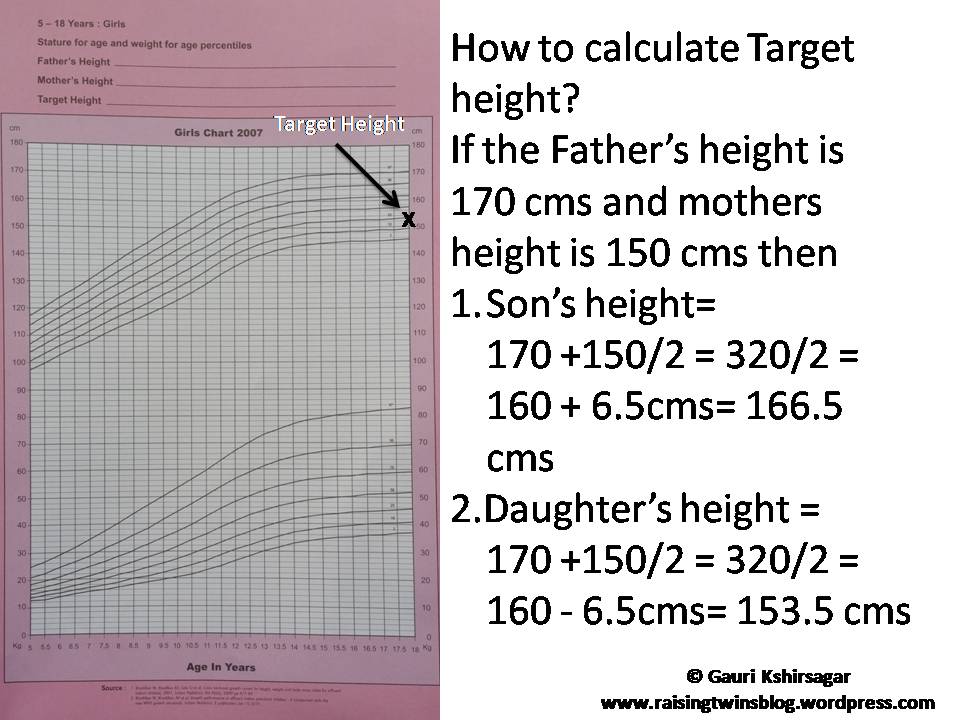 Target Height Chart